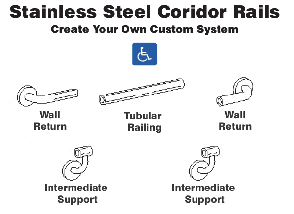 Create your own corridor rail system